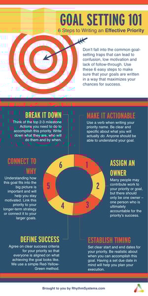 Effective Goal Setting 101: How to Write Effective Goals [Infographic]